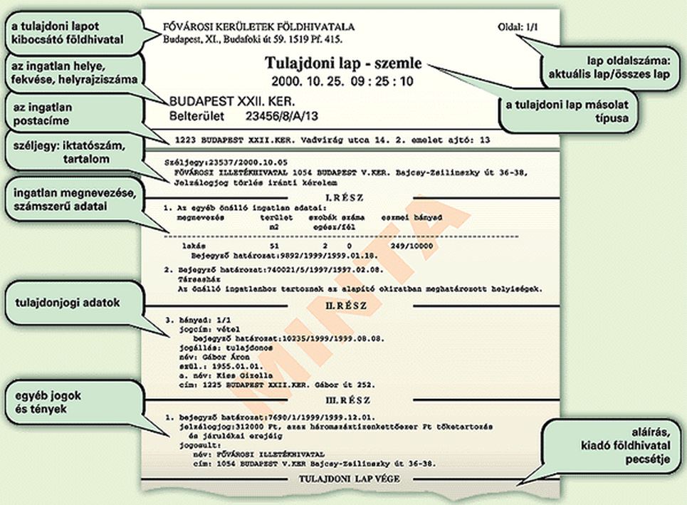 tulajdoni lap másolata